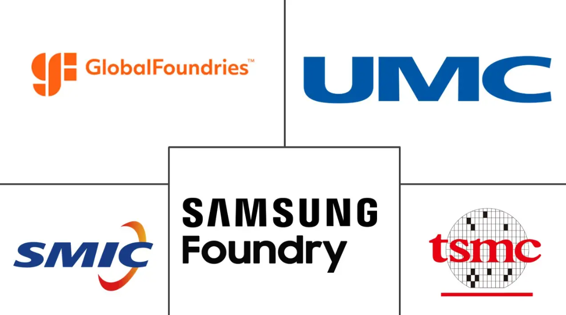 Semiconductor Foundry Market Major Players